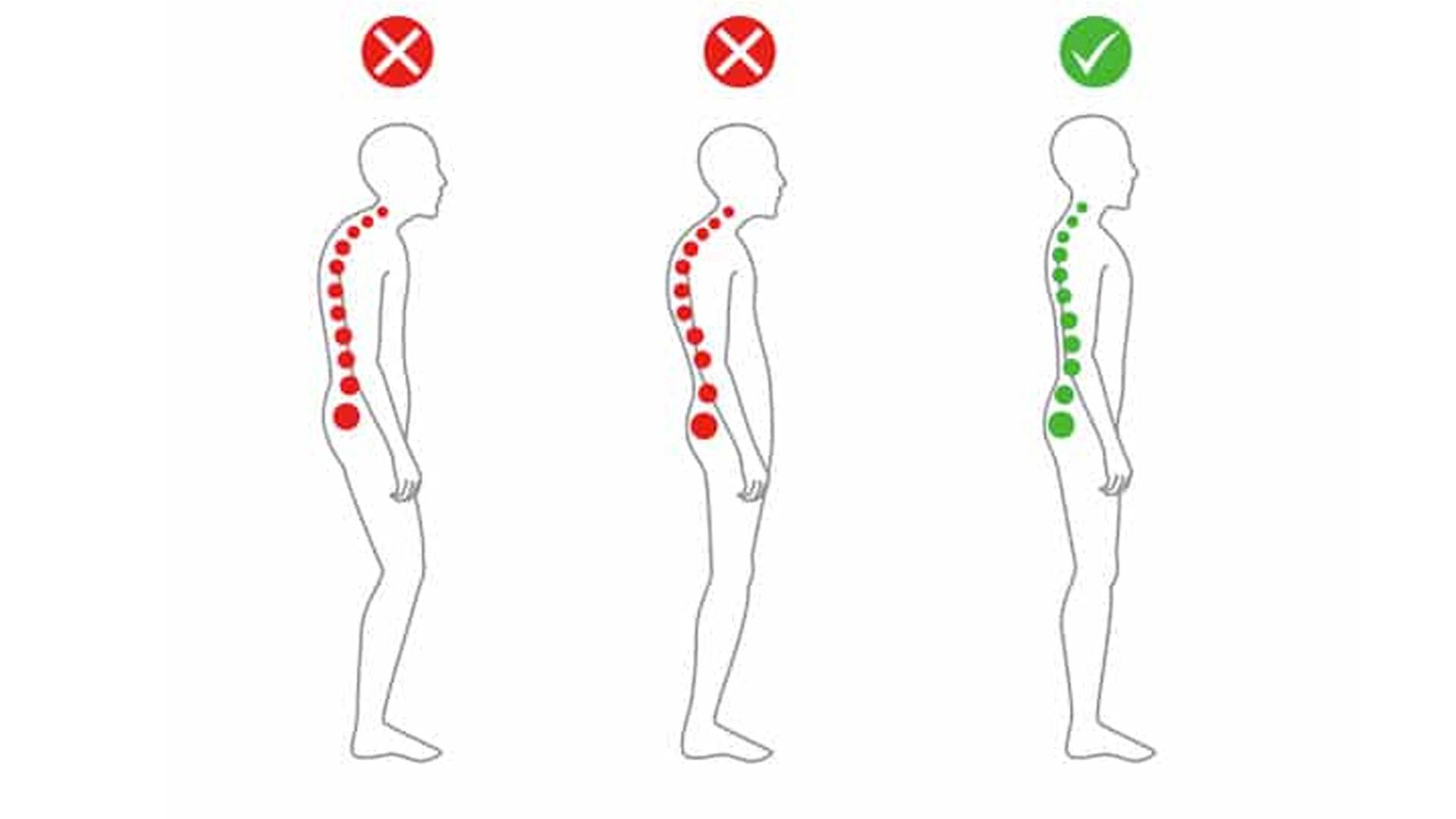 Three images of standing posture, first (left) with rolled over shoulders, second (center) with forward head position, and third (right) with correct alignment. 