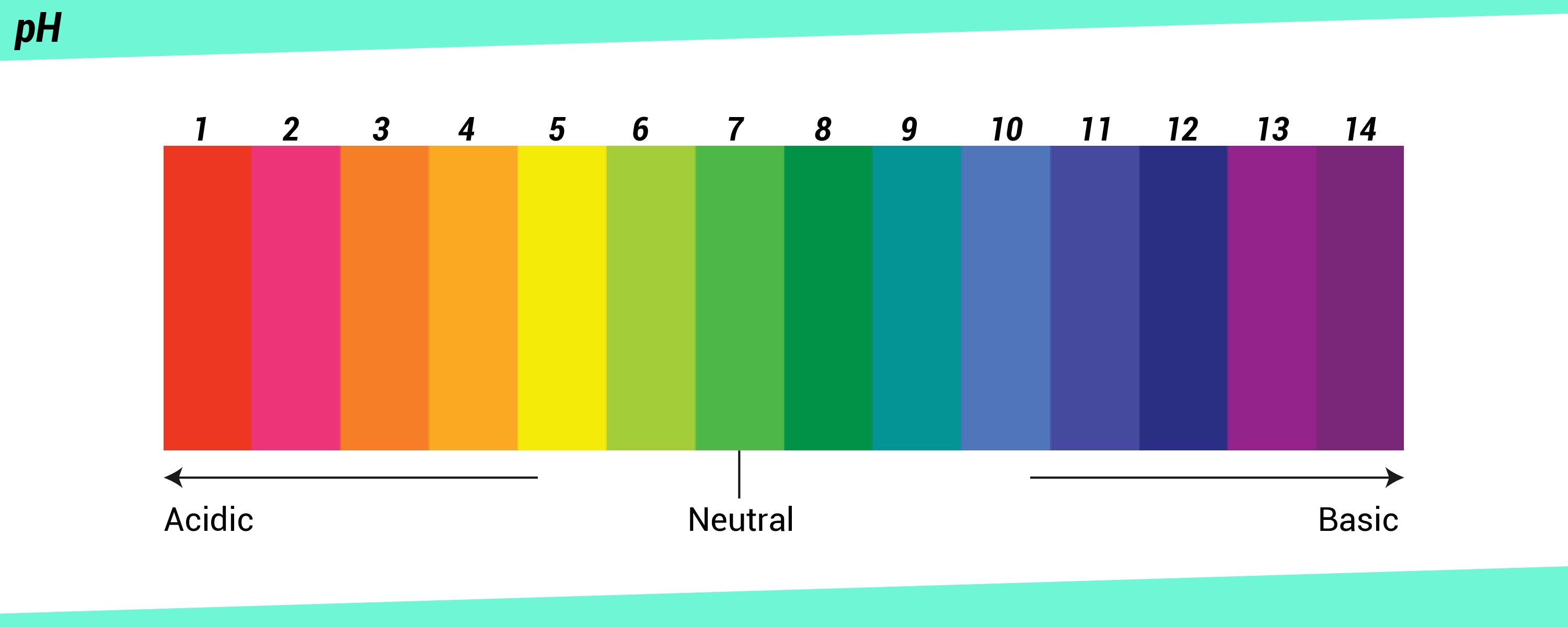 Oh кислотность. Шкала кислотности PH воды. Шкала кислотно щелочного баланса. Цветовая шкала PH. Эталонная шкала PH.
