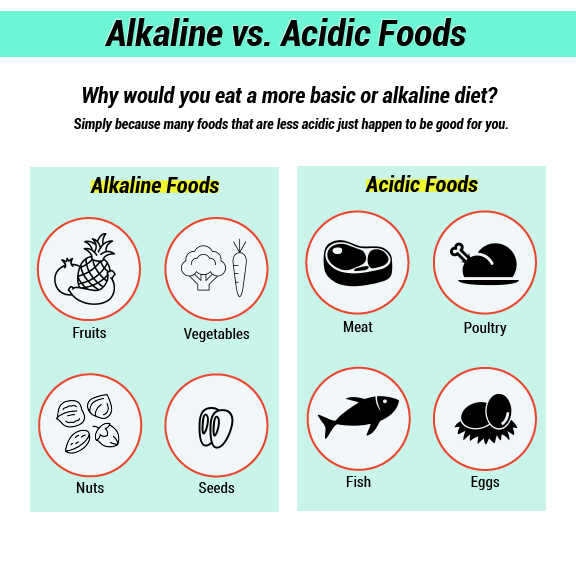 infographic of alkaline vs acidic food options