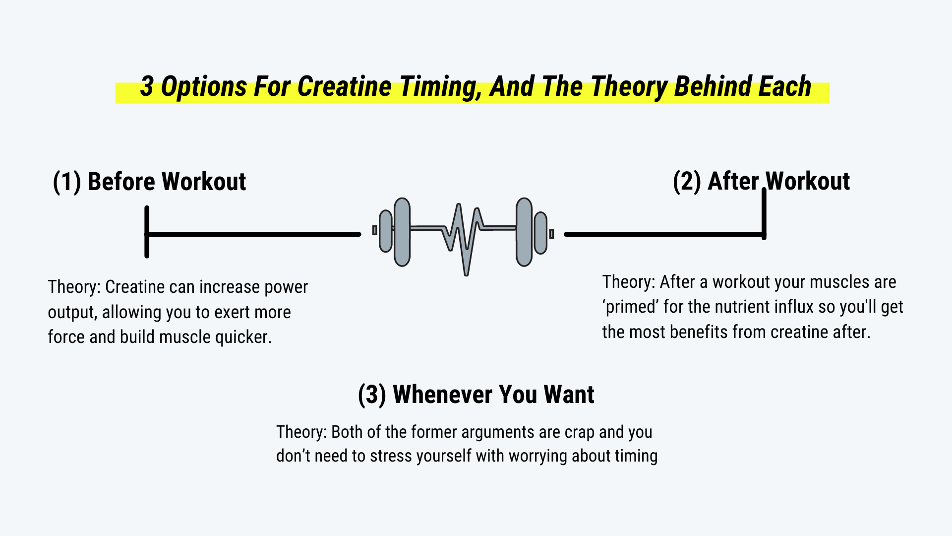 Creatine Timing Theories