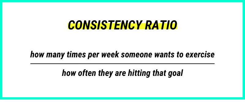consistency ratio