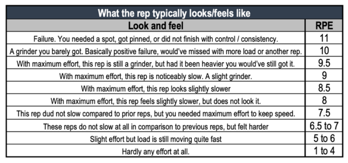 How To Workout R1 R2 R3 How To Have a Great Workout, Every Workout